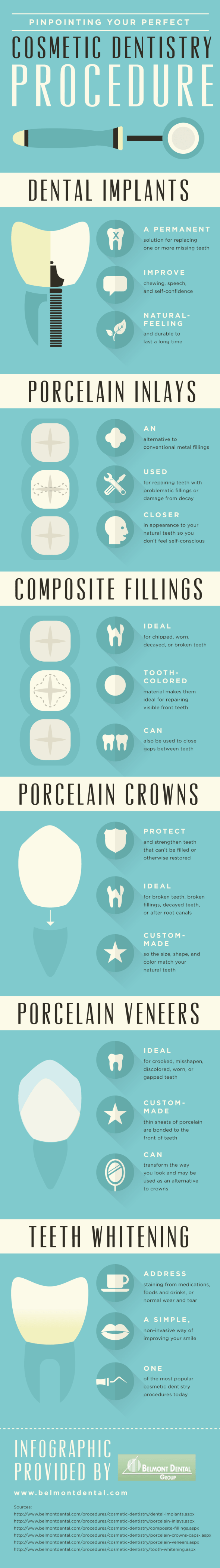 Cosmetic Dentistry Infographic