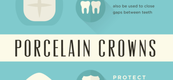 Cosmetic Dentistry Infographic