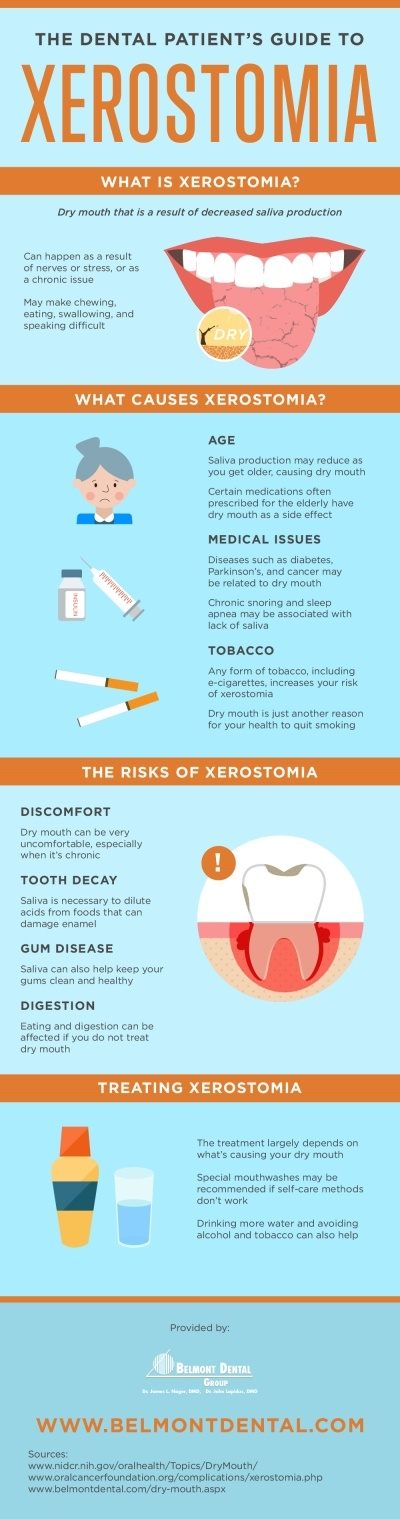 Guide to Xerostomia Infographic